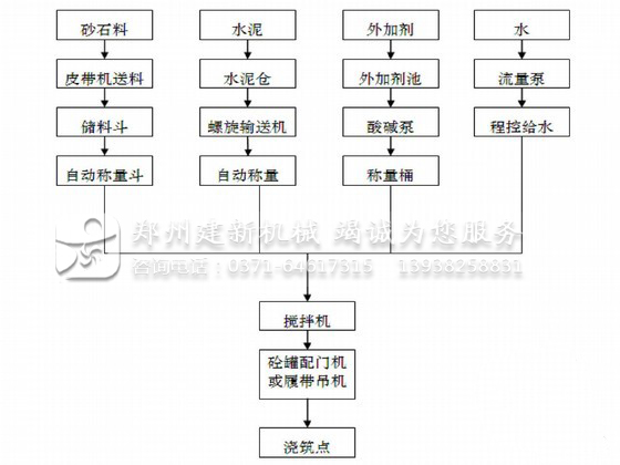 混凝土leyu.乐鱼（集团）智能科技股份有限公司网站站工艺流程图